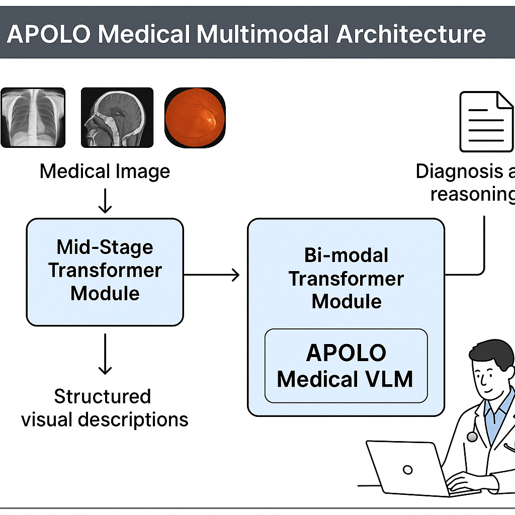 APOLO Architecture Diagram